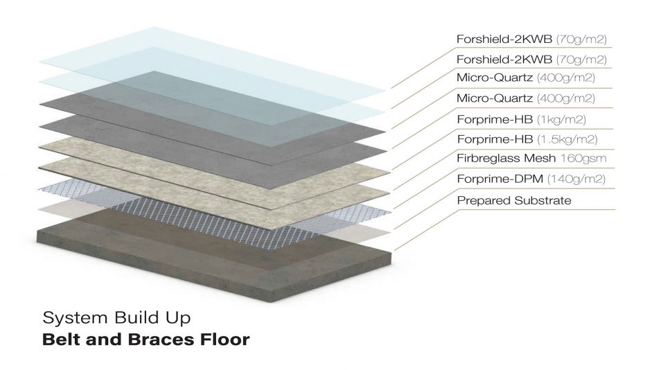 Microcement belt and braces floor system build up