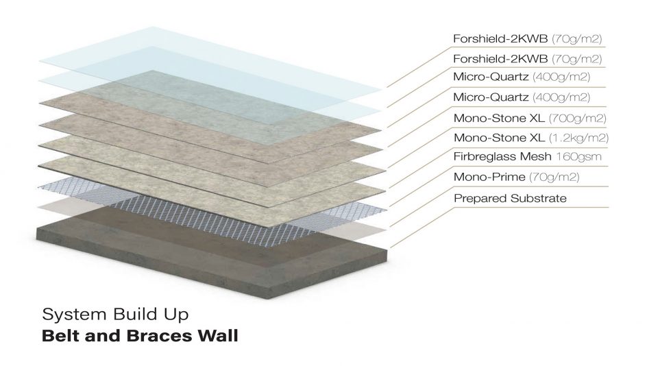 Microcement belt and braces wall system build up