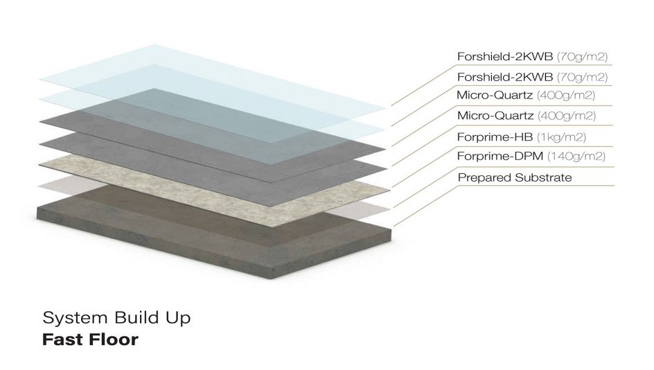Microcement fast floor system build up