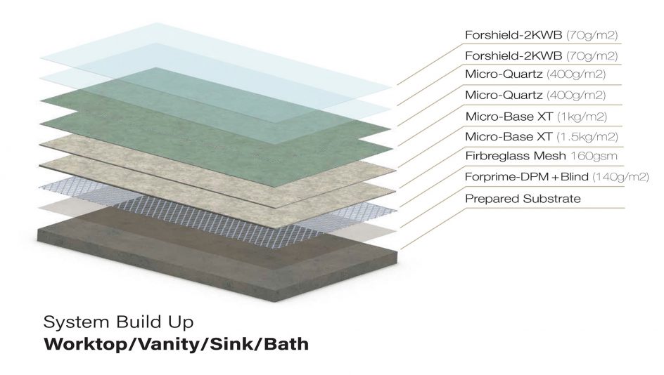 Microcement worktop vanity sink bath system build up